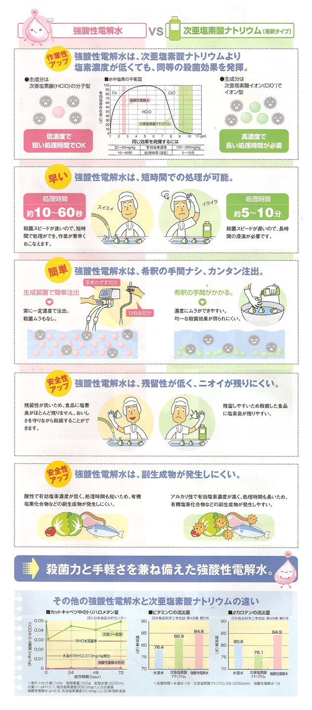 強酸性電解水タイトル2