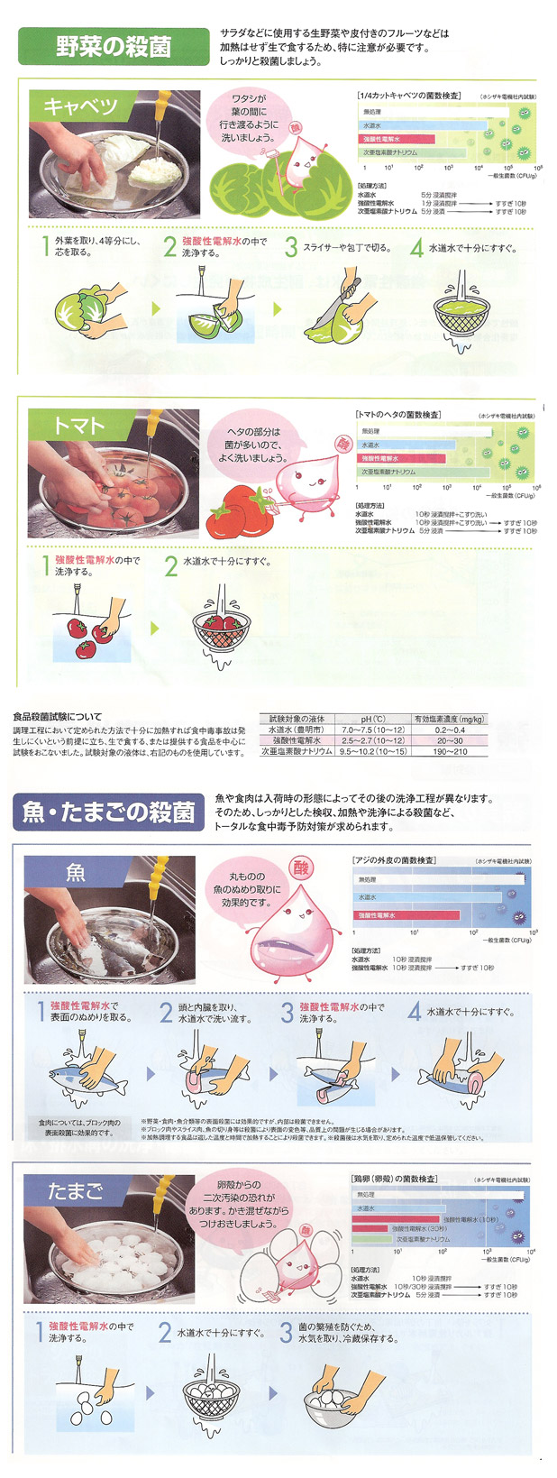 強酸性電解水タイトル2